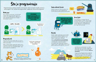 PROGRAMIRANJE ZA POČETNMIKE NA JEZIKU SCRATCH 