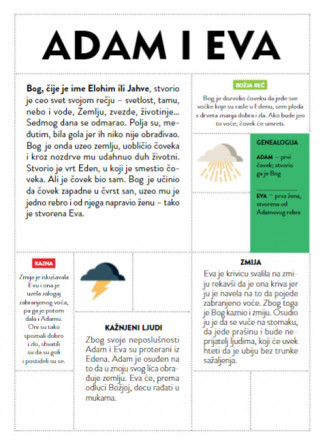 Biblija. 40 biblijskih ličnosti 