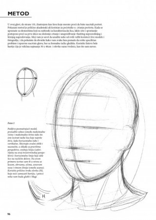 Crtanje - kompletan vodič 