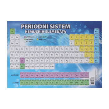 PERIODNI SISTEM HEM.EL. A4 