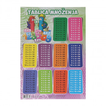 TABLICA MNOŽENJA TTS A4 