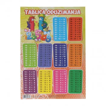 TABLICA ODUZIMANJA TTS A4 