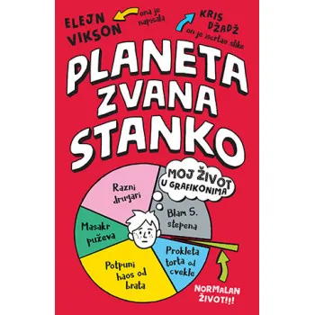 Planeta zvana Stanko 