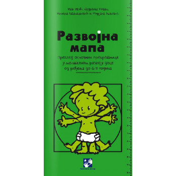 RAZVOJNA MAPA 