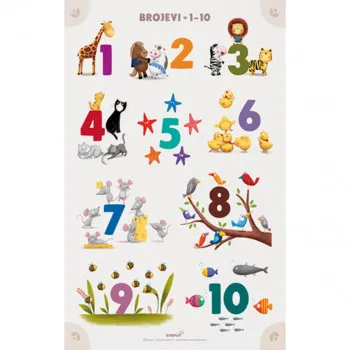 Poster A2 - Brojevi 