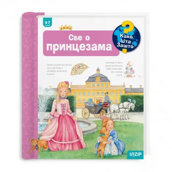 Sve o princezama 