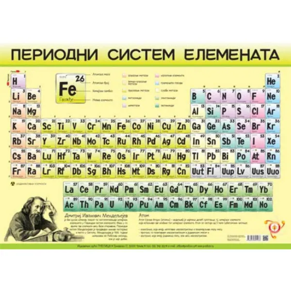 PERIODNI SISTEM ELEMENATA A4 