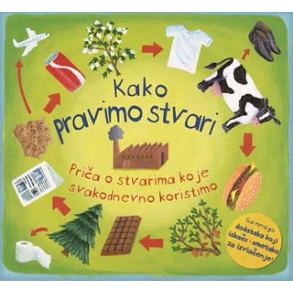 KAKO PRAVIMO STVARI 