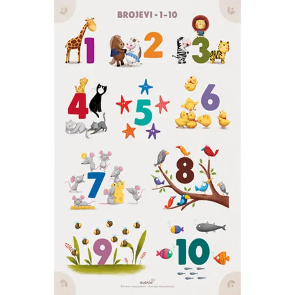 Poster A2 - Brojevi 