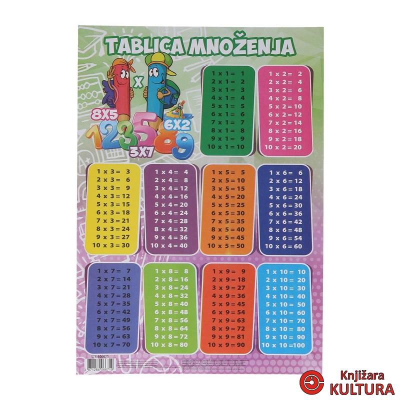 TABLICA MNOŽENJA TTS 46X67 