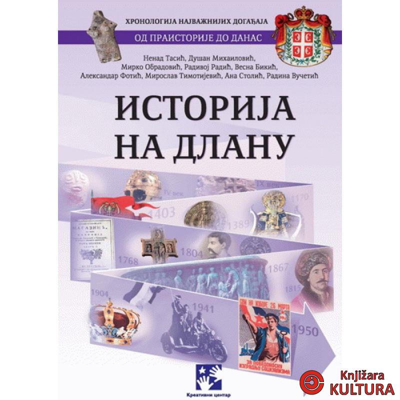 ISTORIJA NA DLANU 