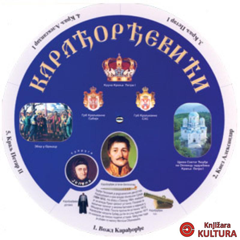 KARAĐORĐEVIĆI KRUG ZNANJA 