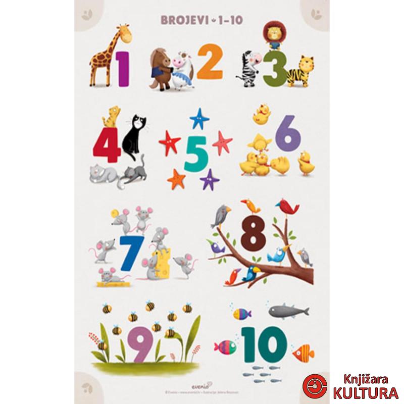 Poster A2 - Brojevi 