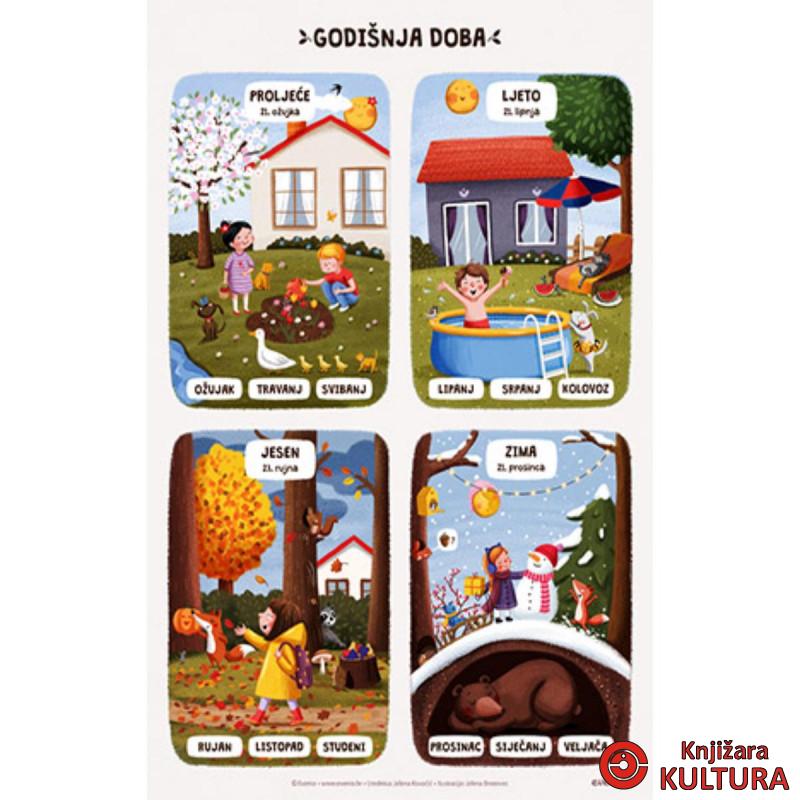 Poster A2 - Godišnja doba 