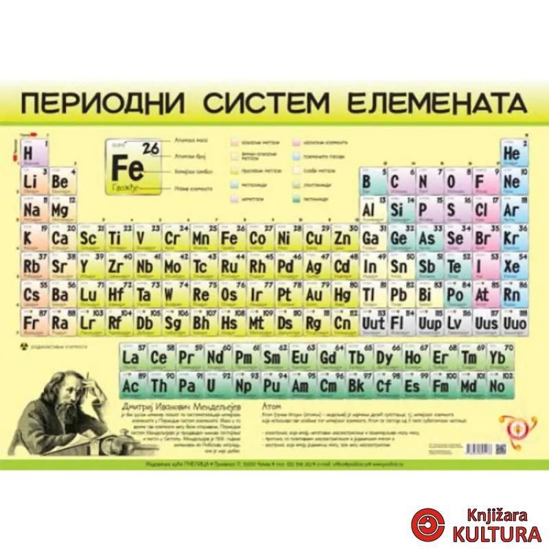 PERIODNI SISTEM ELEMENATA A4 