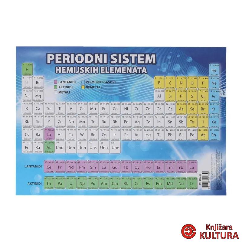 PERIODNI SISTEM HEM.EL. 