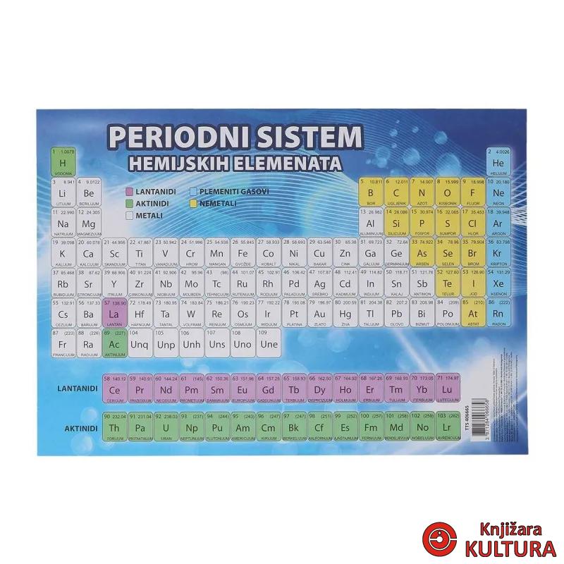 PERIODNI SISTEM HEM.EL. A4 