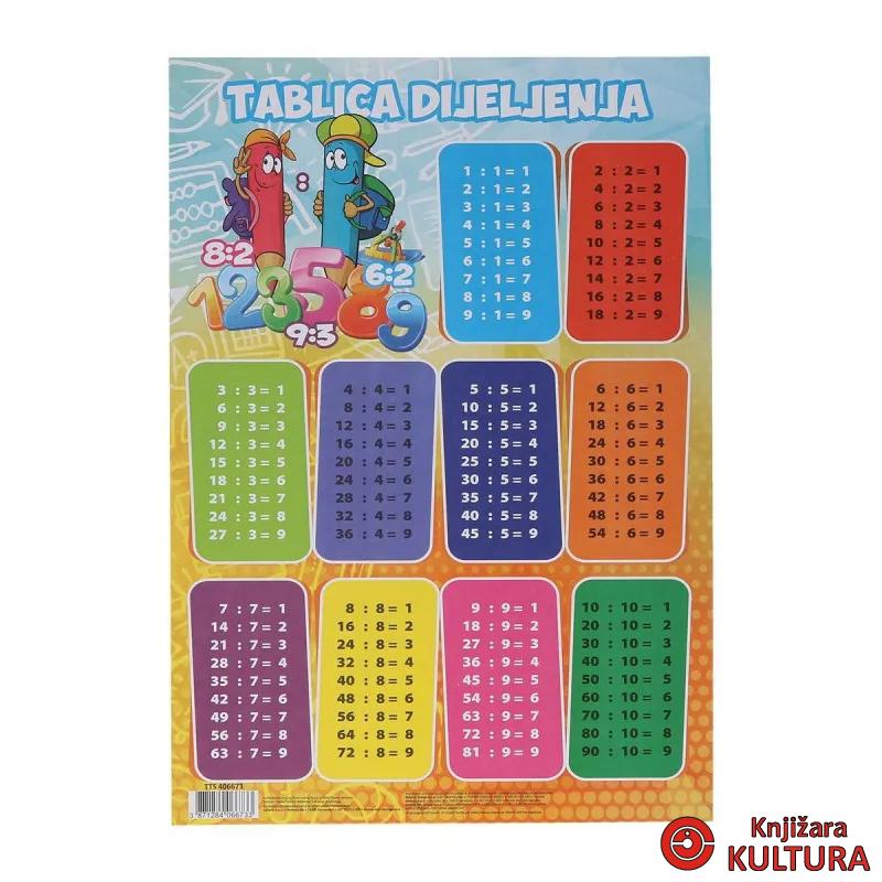 TABLICA DIJELJENJA TTS 46X67 