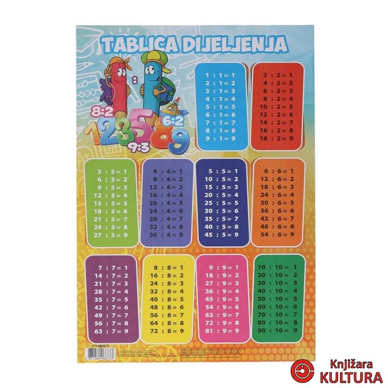 TABLICA DIJELJENJA TTS A4 