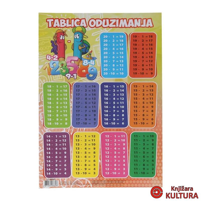 TABLICA ODUZIMANJA TTS A4 