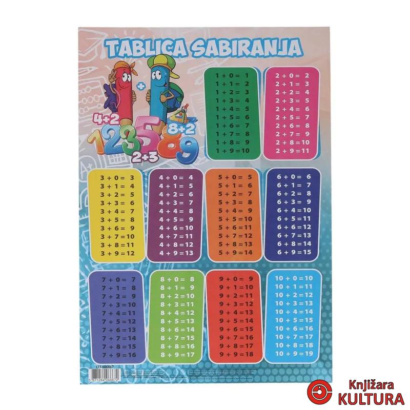 TABLICA SABIRANJA TTS A4 