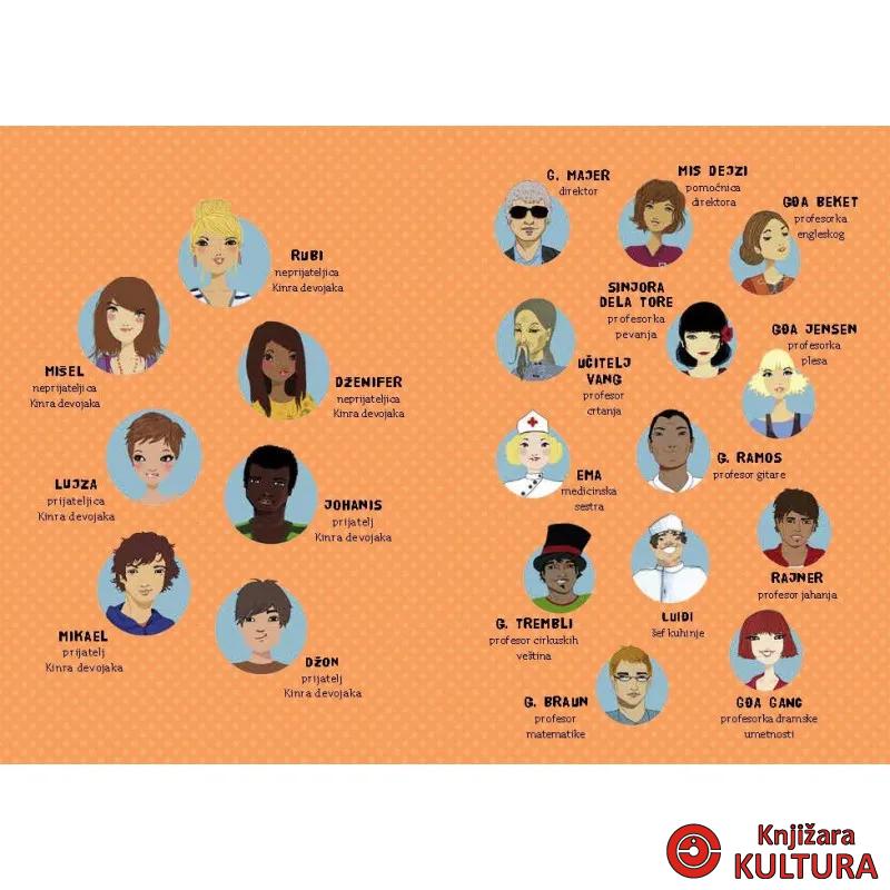 ZLATNI KLJUČIĆ KINRA 