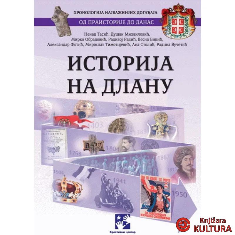 ISTORIJA NA DLANU 
