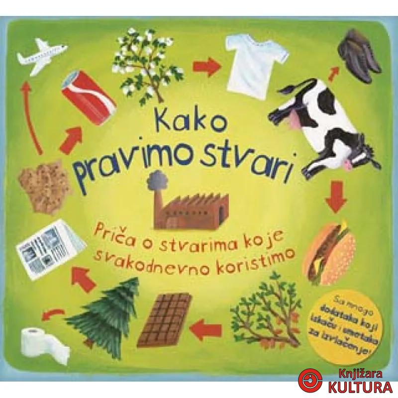KAKO PRAVIMO STVARI 