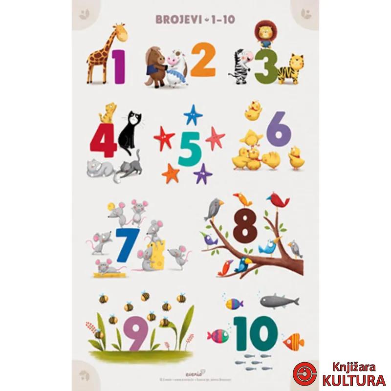 Poster A2 - Brojevi 