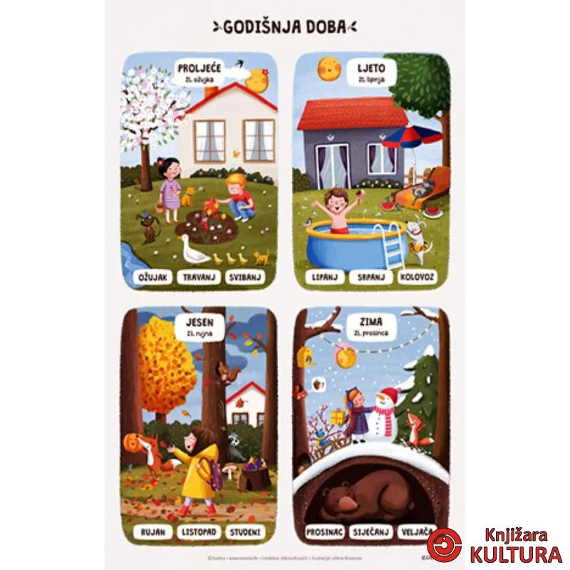 Poster A2 - Godišnja doba 