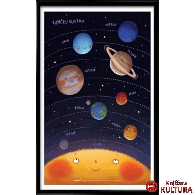 Poster A2 - Sunčev sustav 