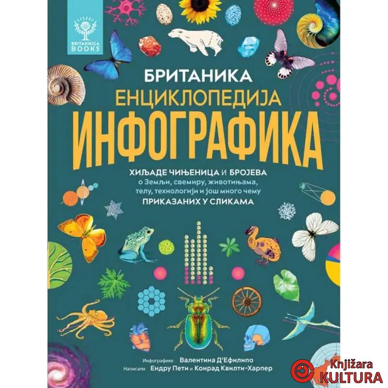 Britanika: Enciklopedija infografika 
